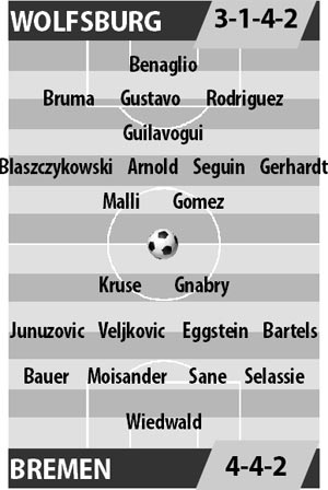 Wolfsburg vs Bremen, 02h30 ngày 25/2