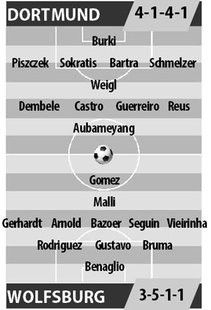 Dortmund vs Wolfsburg, 21h30 ngày 18/2: Tỏa sáng để hết choáng