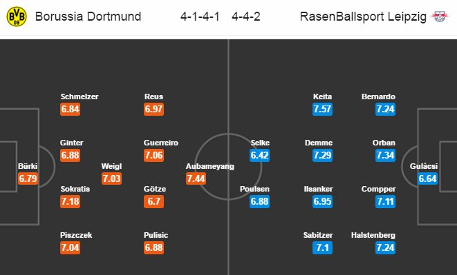 Dortmund vs RB Leipzig, 00h30 ngày 05/02: Trận cầu nảy lửa