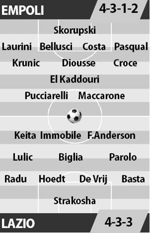 Empoli vs Lazio, 02h45 ngày 19/2: Lazio phá dớp