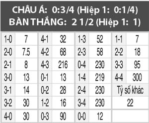 Fiorentina vs Udinese, 02h45 ngày 12/02: Artemio Franchi miền tử địa