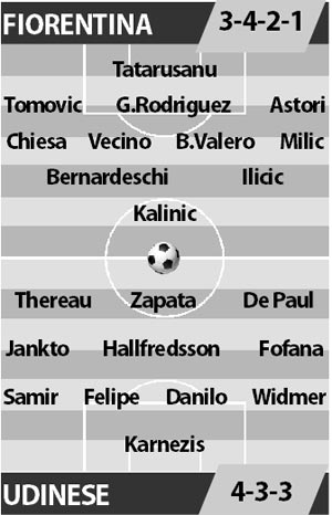 Fiorentina vs Udinese, 02h45 ngày 12/02: Artemio Franchi miền tử địa