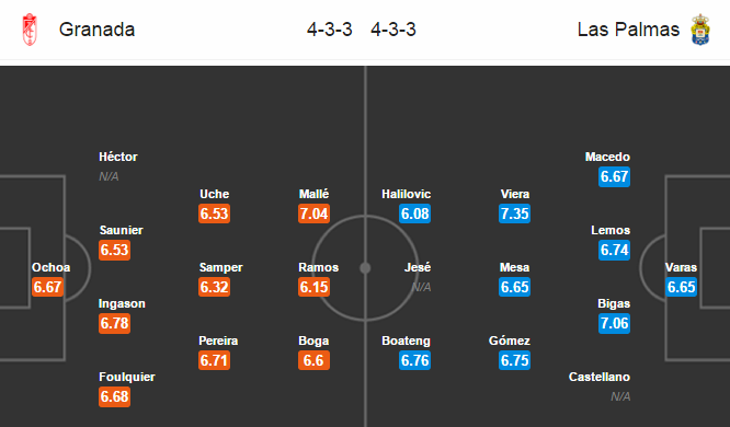 Granada vs Las Palmas, 02h45 ngày 07/02: Chìm sâu xuống đáy