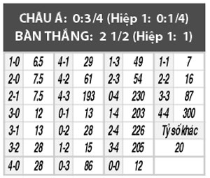 Nhận định trận đấu Marseille vs Guingamp, 03h00 ngày 9/2: Dậy mà đi!