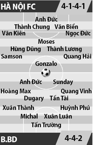 Hà Nội FC vs B.Bình Dương, 17h30 ngày 26/2: Thắng để chặn đà suy thoái