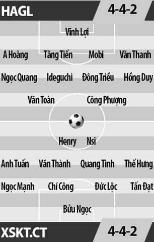 HAGL vs XSKT Cần Thơ, 17h00 ngày 12/2: Đi xem “chung kết ngược”