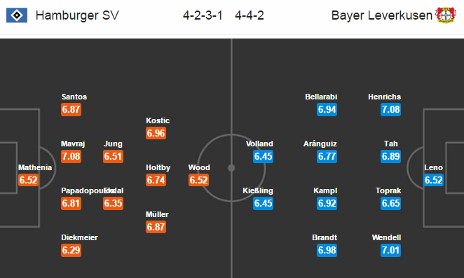 Hamburger vs Bayer Leverkusen, 02h30 ngày 04/02: Khó gượng dậy