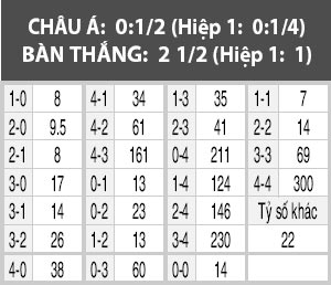 Hearts vs Hibernian, 19h30 ngày 12/2