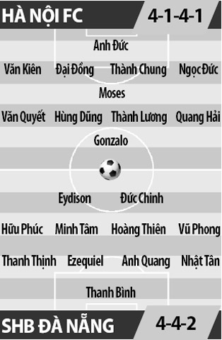 Hà Nội FC vs SHB.Đà Nẵng, 17h30 ngày 11/2: Đẳng cấp & tham vọng