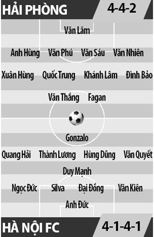 Hải Phòng vs Hà Nội FC, 17h00 ngày 16/2: Tái hiện siêu kinh điển