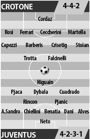 Crotone vs Juventus, 0h00 ngày 9/2: Cuộc dạo chơi của Lão phu nhân