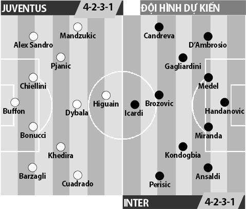 Juventus vs Inter, 02h45 ngày 6/2: Thua ai cũng được, ngoại trừ Inter!