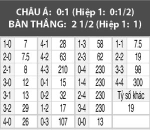 Juventus vs Inter, 02h45 ngày 6/2: Thua ai cũng được, ngoại trừ Inter!