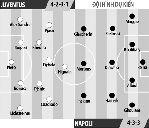 Juventus vs Napoli, 02h45 ngày 1/3: Sức bật của Napoli