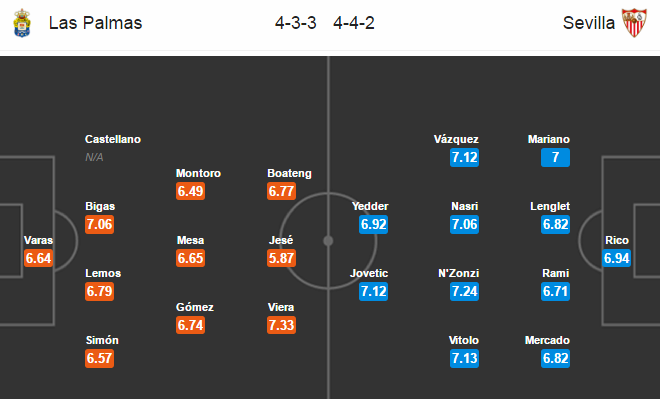 Las Palmas vs Sevilla, 00h30 ngày 13/02: Chiến thắng thuyết phục