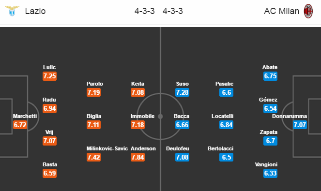 Lazio vs AC Milan, 02h45 ngày 14/02: Trắng tay tại Olimpico