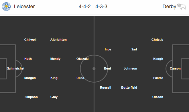 Leicester City vs Derby County, 02h45 ngày 08/02: Khi người Thái “hết phép”