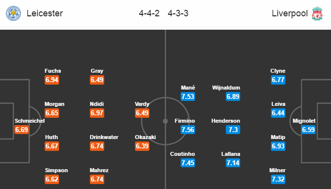 Leicester City vs Liverpool, 03h00 ngày 28/02: Đột kích hang cáo