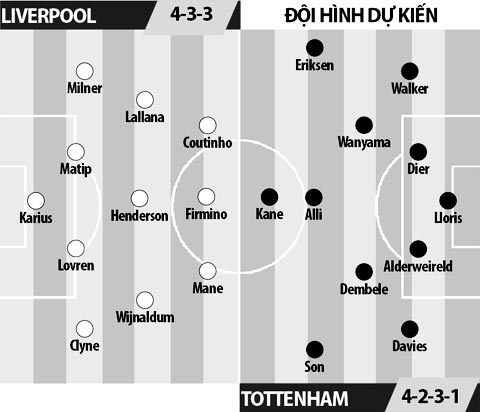 Liverpool vs Tottenham, 00h30 ngày 12/2: Nước mắt Anfield