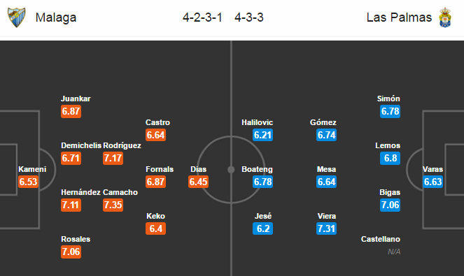 Malaga vs Las Palmas, 02h45 ngày 20/02: Khát khao chiến thắng