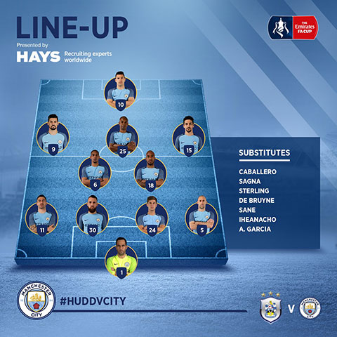 Trực tiếp Huddersfield vs Man City: Aguero thống lĩnh hàng công