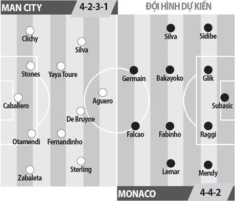 Man City vs Monaco, 02h45 ngày 22/2: Oanh tạc Etihad