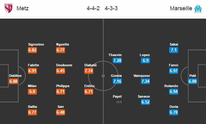 Metz vs Marseille, 02h45 ngày 04/02: Chìm sâu dưới đáy