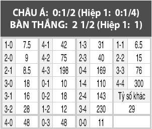 M’gladbach vs Fiorentina, 01h00 ngày 17/2: Ưu thế mong manh