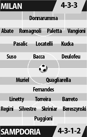 Milan vs Sampdoria, 18h30 ngày 5/2: Tiếp đà sa sút