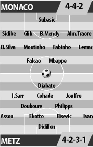 Monaco vs Metz, 02h00 ngày 12/2: Monaco tăng tốc