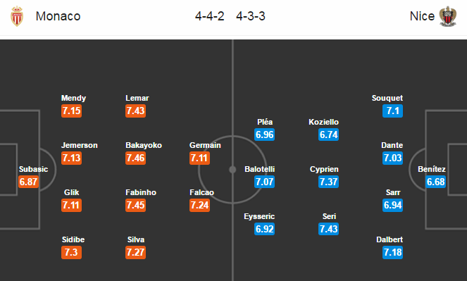 Monaco vs Nice, 23h00 ngày 04/02: Ba điểm khó nhọc