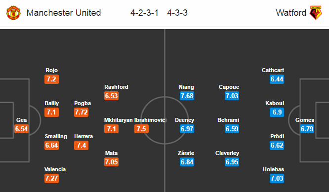 MU vs Watford, 22h00 ngày 11/02: Máy đã vào guồng