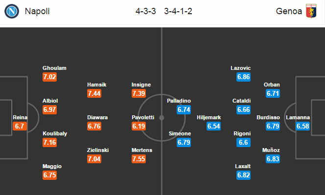 Napoli vs Genoa, 02h45 ngày 11/02: Giữ sức chờ đại chiến