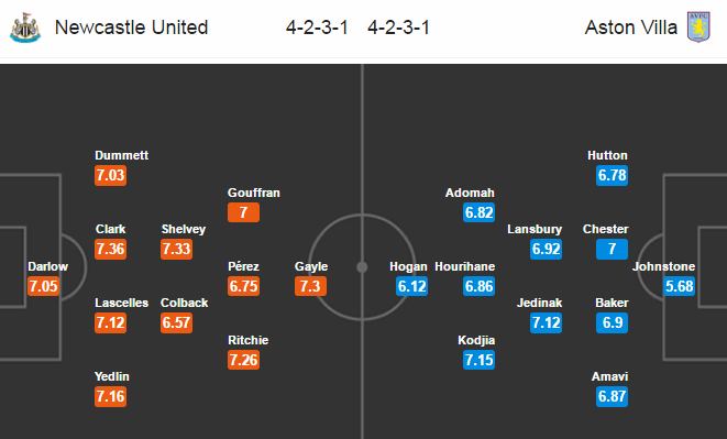 Newcastle vs Aston Villa, 03h00 ngày 21/02: Ba điểm trong tầm tay