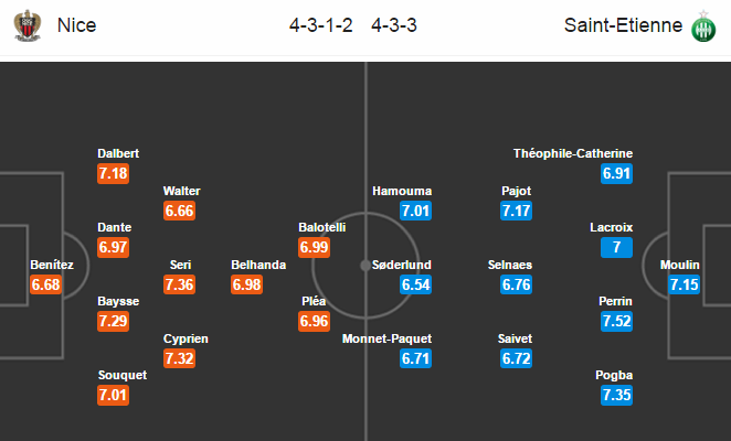 Nice vs Saint-Etienne, 01h0 ngày 08/02: Bản lĩnh bị bộc lộ
