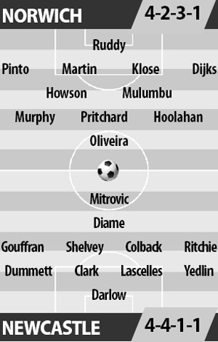 Norwich vs Newcastle, 02h45 ngày 15/2: Chích chòe hót vang