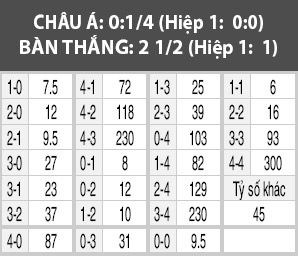 Norwich vs Newcastle, 02h45 ngày 15/2: Chích chòe hót vang