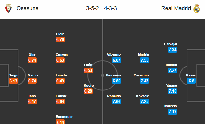 Osasuna vs Real Madrid, 02h45 ngày 12/02: Gia tăng cách biệt