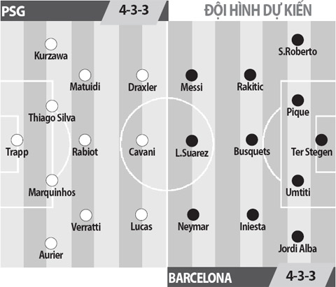 PSG vs Barcelona, 02h45 ngày 15/2: Tiệc mừng ở công viên