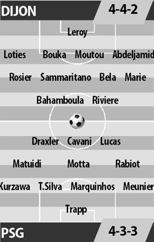 Dijon vs PSG, 02h00 ngày 5/2: Khách làm chủ