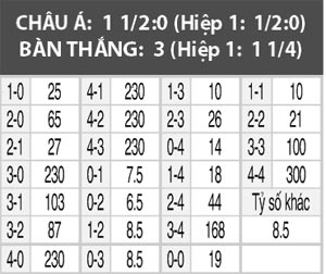 Dijon vs PSG, 02h00 ngày 5/2: Khách làm chủ