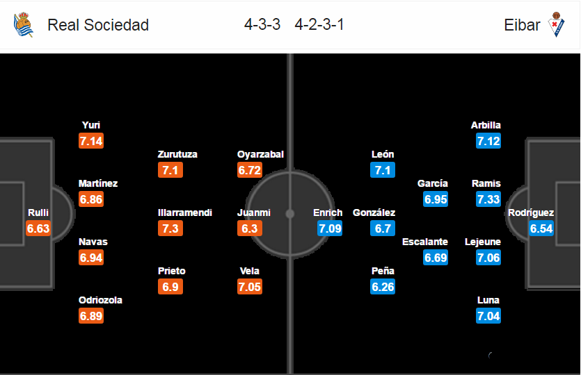 Real Sociedad vs Eibar, 1h30 ngày 01/03: