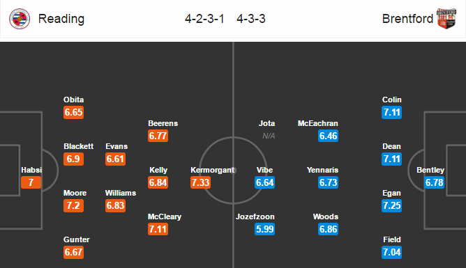 Reading vs Brentford, 03h00 ngày 15/02: Giữ chắc vị trí