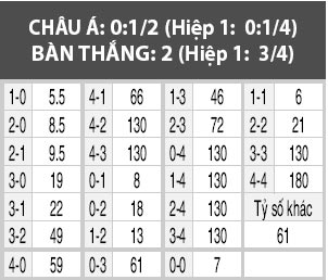 Reims vs Brest, 02h45 ngày 28/2