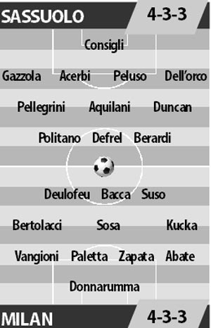 Sassuolo vs Milan, 21h00 ngày 26/2: Ngày của Donnarumma