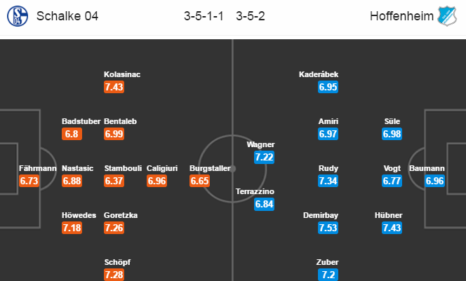 Schalke 04 vs Hoffenheim, 22h30 ngày 26/02: Giữ lấy top 4