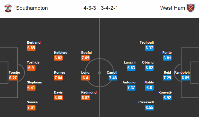Southampton vs West Ham, 22h00 ngày 04/02: Lấy lại niềm tin