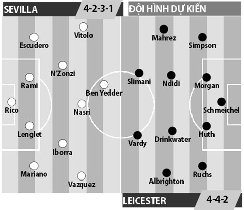 Sevilla vs Leicester City, 02h45 ngày 23/2: Giăng bẫy bắt cáo