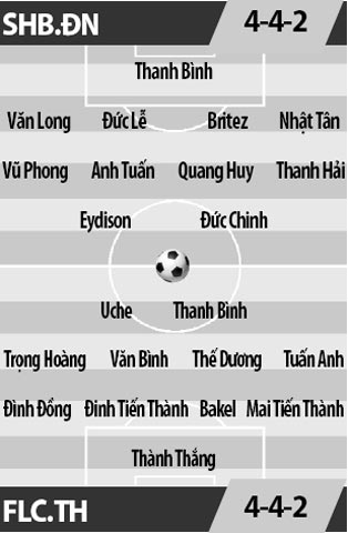 SHB Đà Nẵng vs FLC Thanh Hoá, 17h00 ngày 18/2: Giăng bẫy chờ bắt cọp