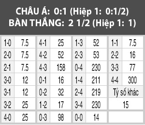 The Strongest vs Wanderers, 05h15 ngày 10/02